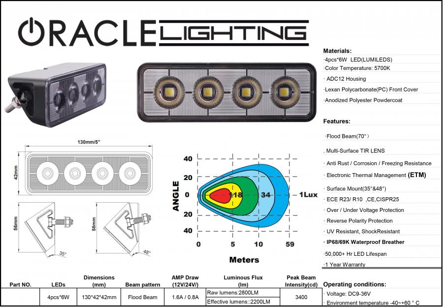 ORACLE Lighting 7 Multifunction 60W Round LED Spotlight – Post Mount